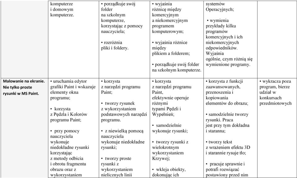 systemów Operacyjnych; wymienia przykłady kilku programów komercyjnych i ich niekomercyjnych odpowiedników. Wyjaśnia ogólnie, czym różnią się wymienione programy. Malowanie na ekranie.