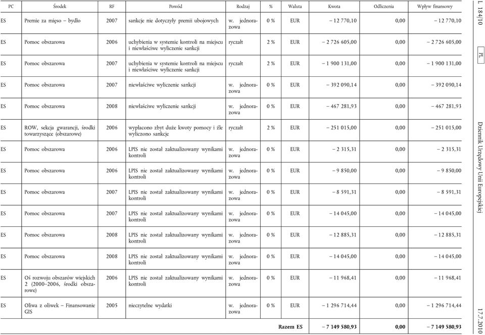 2007 LPIS nie został zaktualizowany wynikami Pomoc obszarowa 2007 LPIS nie został zaktualizowany wynikami Pomoc obszarowa 2008 LPIS nie został zaktualizowany wynikami Pomoc obszarowa 2008 LPIS nie