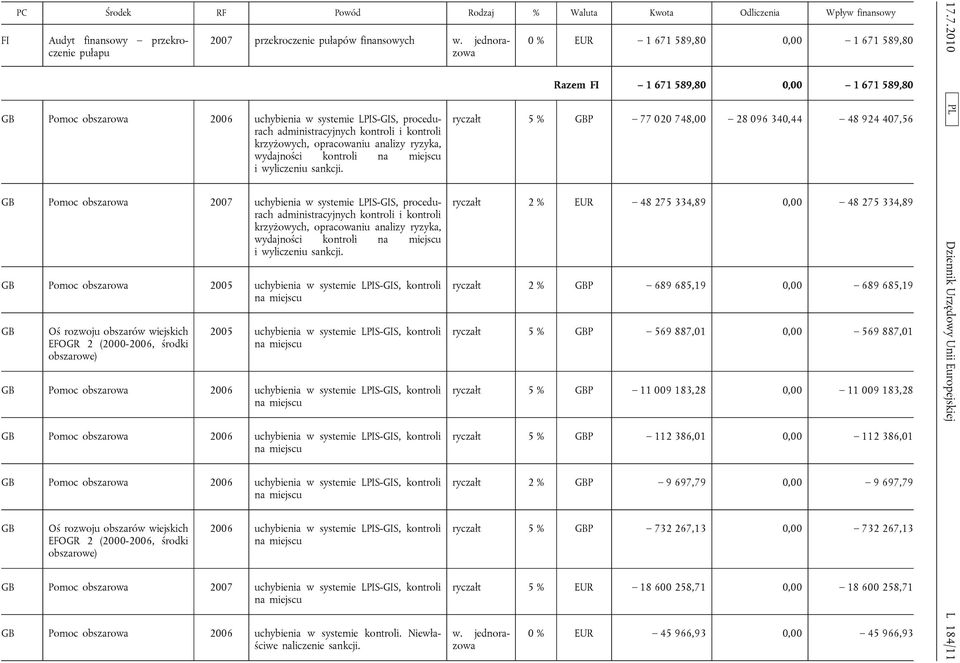 GB Pomoc obszarowa 2005 uchybienia w systemie LPIS-GIS, GB EFOGR 2 (2000-2006, środki 2005 uchybienia w systemie LPIS-GIS, GB Pomoc obszarowa 2006 uchybienia w systemie LPIS-GIS, GB Pomoc obszarowa