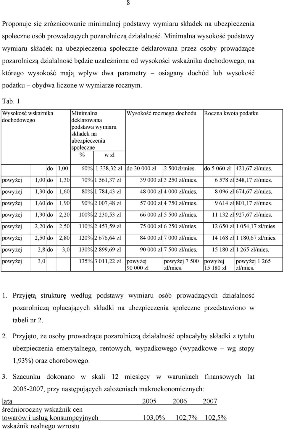 wysokość mają wpływ dwa parametry osiągany dochód lub wysokość podatku obydwa liczone w wymiarze rocznym. Tab.