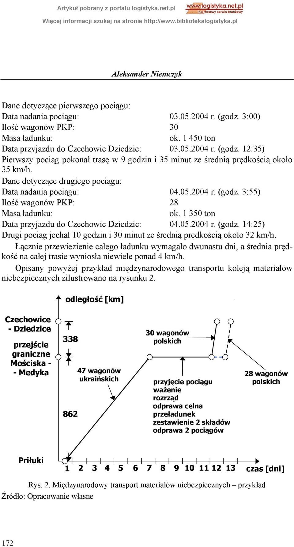 Łącznie przewiezienie całego ładunku wymagało dwunastu dni, a średnia prędkość na całej trasie wyniosła niewiele ponad 4 km/h.