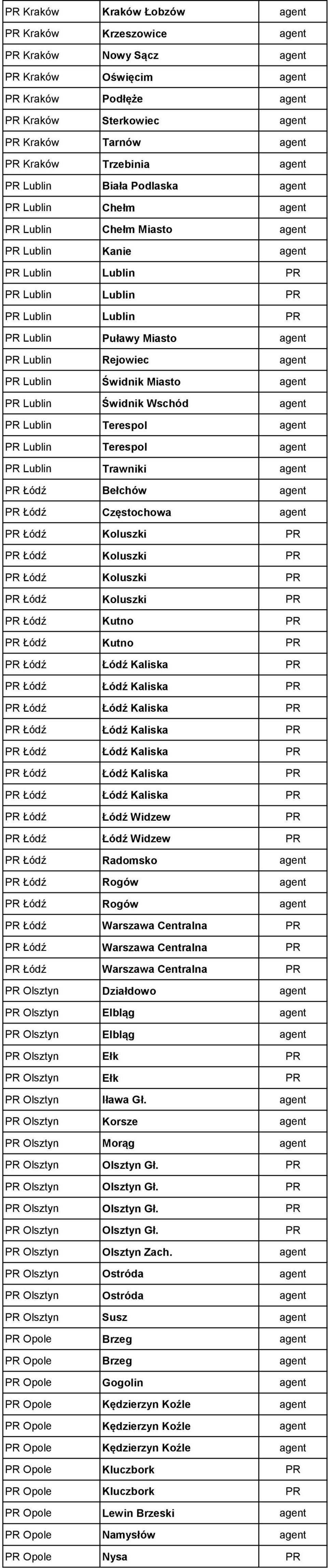 agent PR Lublin Świdnik Wschód agent PR Lublin Terespol agent PR Lublin Terespol agent PR Lublin Trawniki agent PR Łódź Bełchów agent PR Łódź Częstochowa agent PR Łódź Kutno PR PR Łódź Kutno PR PR