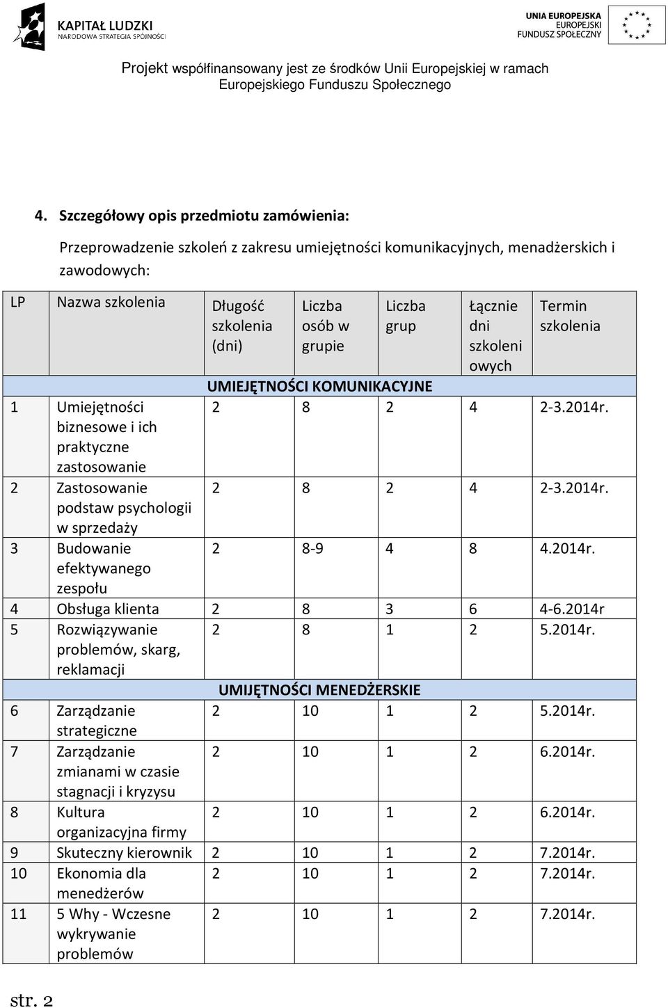 i ich praktyczne zastosowanie 2 Zastosowanie podstaw psychologii w sprzedaży 3 Budowanie efektywanego zespołu Liczba osób w grupie Liczba grup Łącznie dni szkoleni owych Termin szkolenia UMIEJĘTNOŚCI