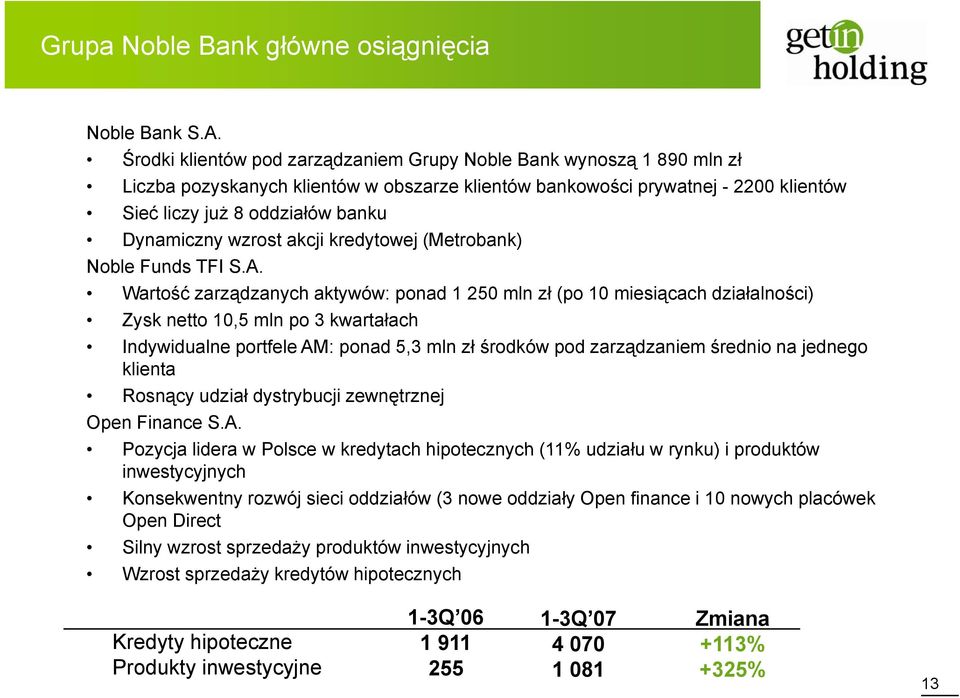 Dynamiczny wzrost akcji kredytowej (Metrobank) Noble Funds TFI S.A.