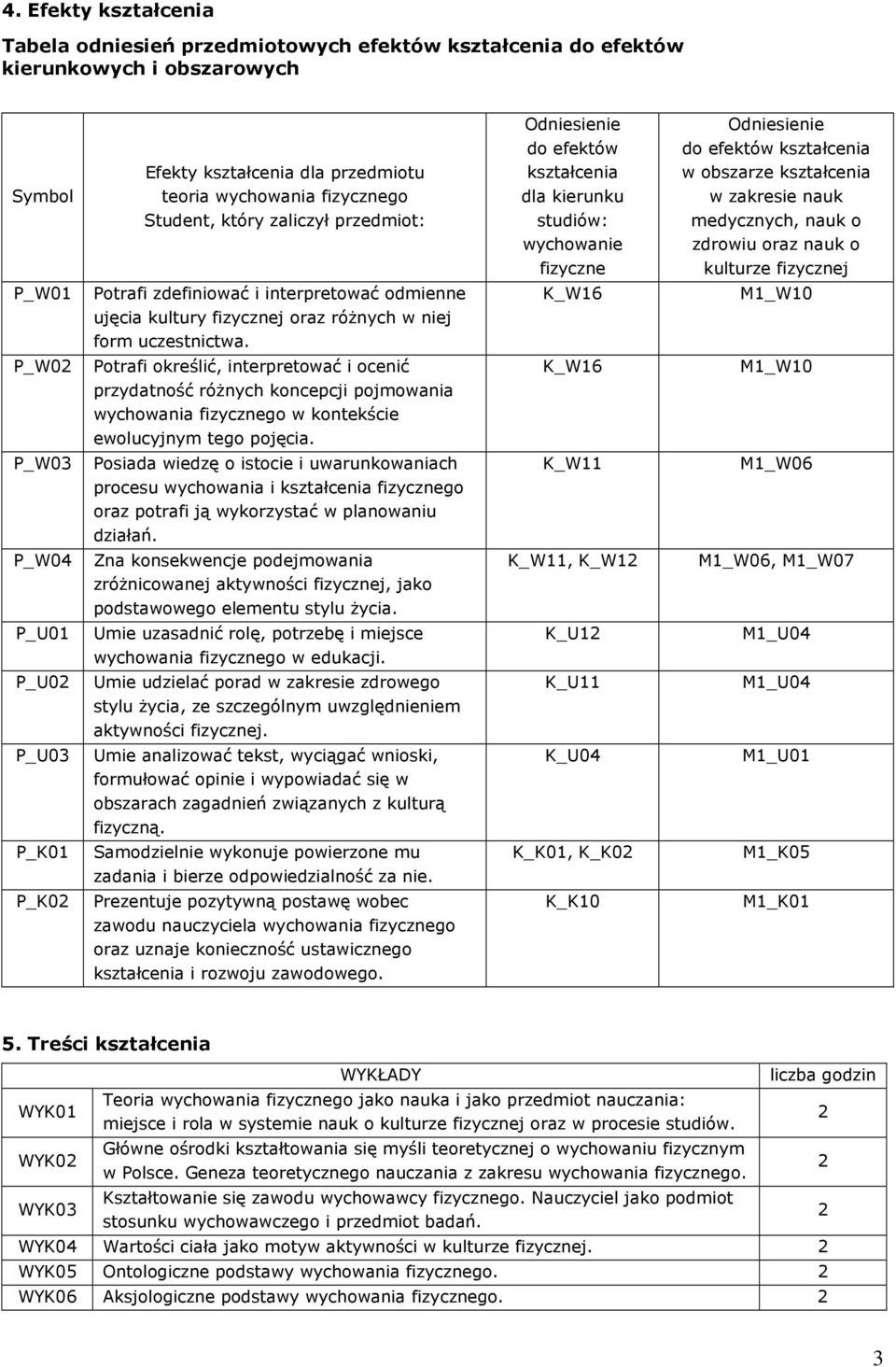 P_W0 Potrafi określić, interpretować i ocenić przydatność różnych koncepcji pojmowania wychowania fizycznego w kontekście ewolucyjnym tego pojęcia.