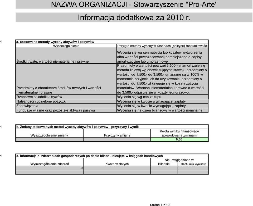 składniki aktywów Należności i udzielone pożyczki Zobowiązania Fundusze własne oraz pozostałe aktywa i pasywa Przyjęte metody wyceny w zasadach (polityce) rachunkowości Wycenia się wg cen nabycia lub