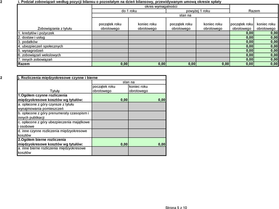 innych zobowiązań 0,00 0,00 Razem 0,00 0,00 0,00 0,00 0,00 0,00 j. Rozliczenia międzyokresowe czynne i bierne stan na Tytuły 1.Ogółem czynne rozliczenia międzyokresowe kosztów wg tytułów: 0,00 0,00 a.