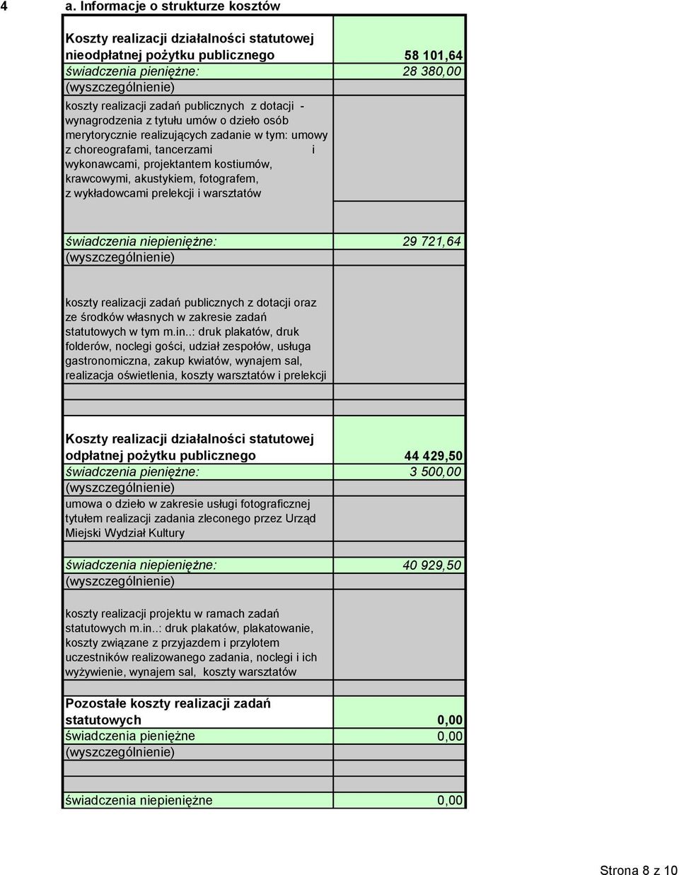 wykładowcami prelekcji i warsztatów świadczenia niepieniężne: 9 71,64 koszty realizacji zadań publicznych z dotacji oraz ze środków własnych w zakresie zadań statutowych w tym m.in.