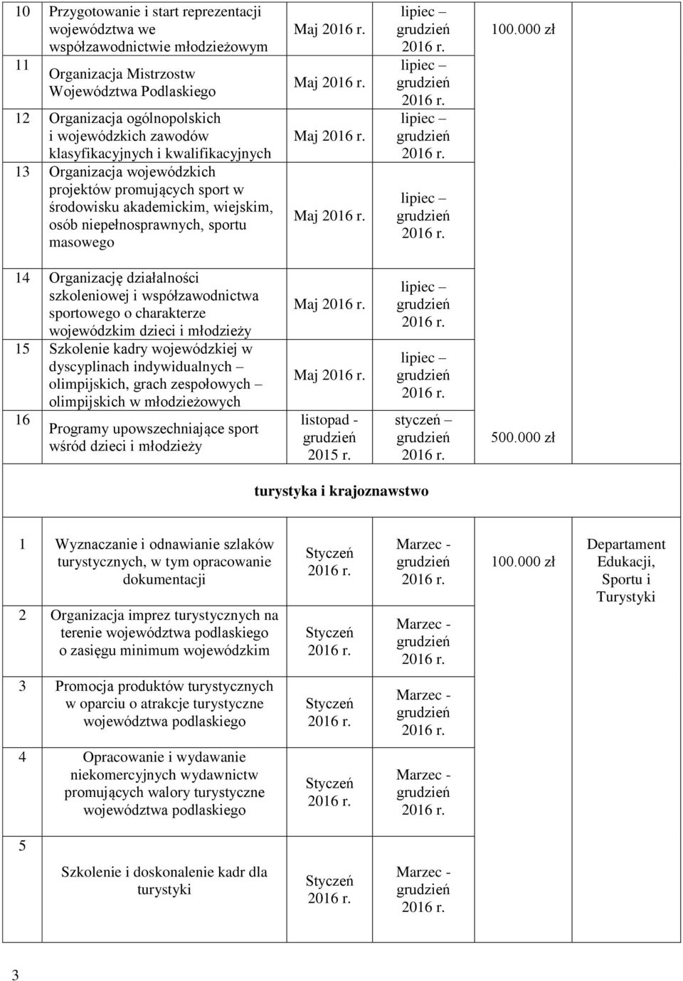 000 zł 4 Organizację działalności szkoleniowej i współzawodnictwa sportowego o charakterze wojewódzkim dzieci i młodzieży 5 Szkolenie kadry wojewódzkiej w dyscyplinach indywidualnych olimpijskich,