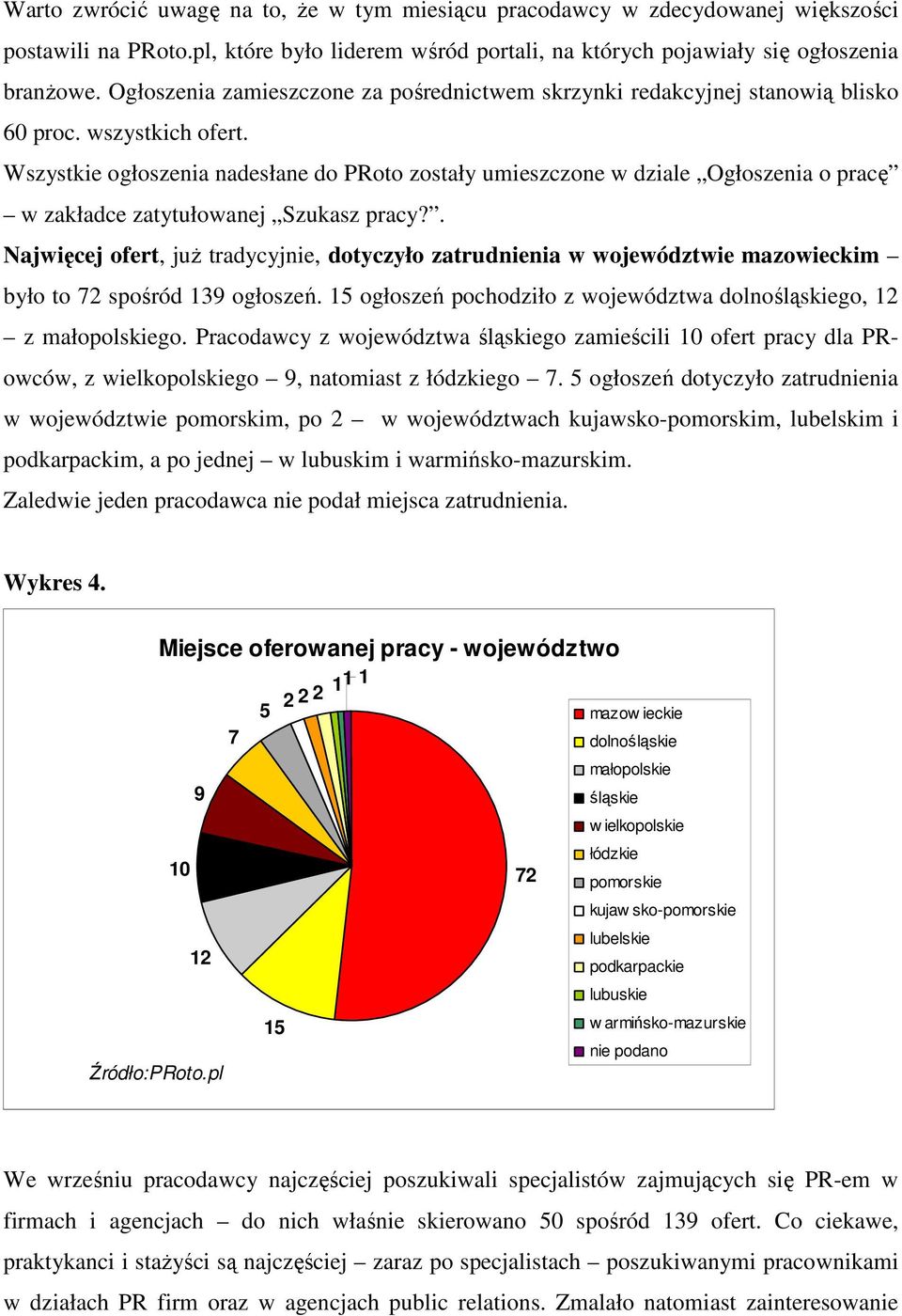 Wszystkie ogłoszenia nadesłane do PRoto zostały umieszczone w dziale Ogłoszenia o pracę w zakładce zatytułowanej Szukasz pracy?