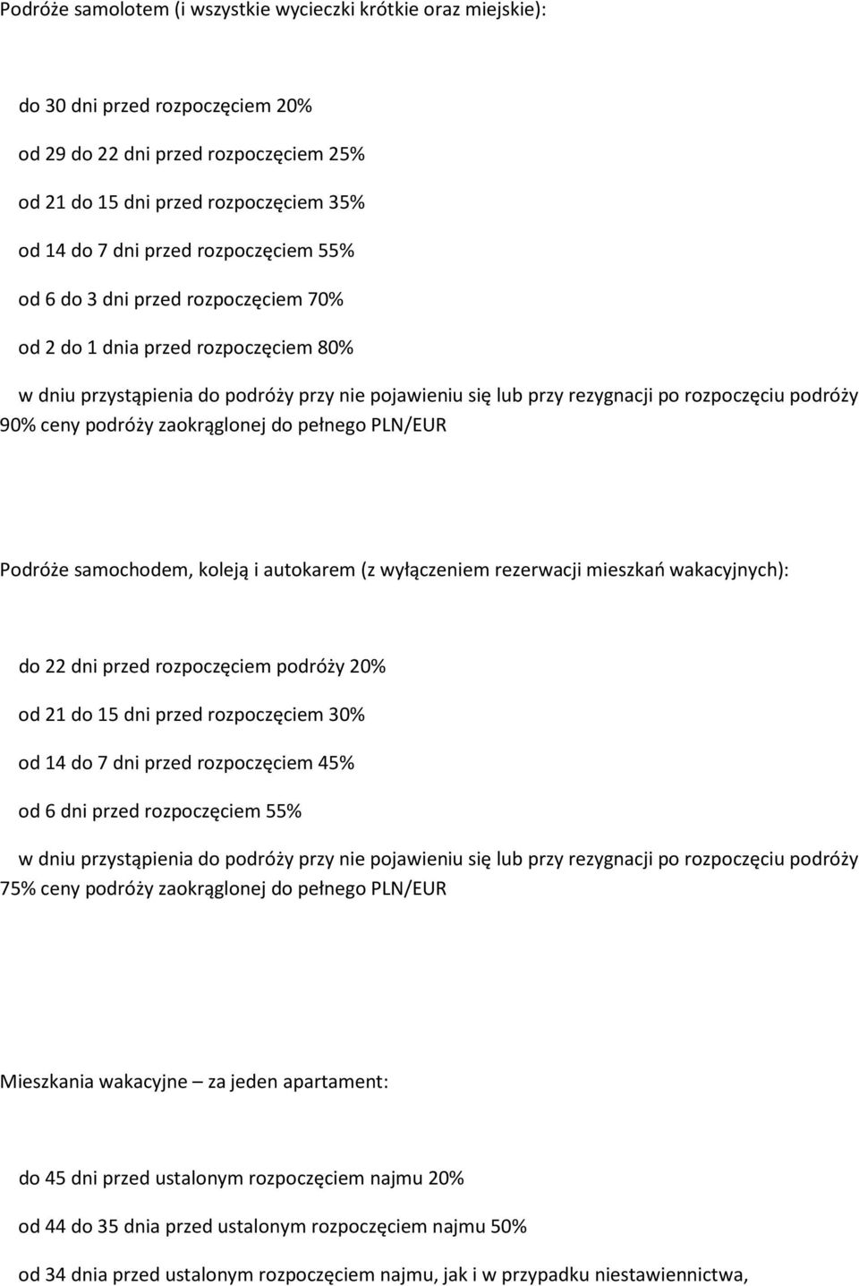 podróży zaokrąglonej do pełnego PLN/EUR Podróże samochodem, koleją i autokarem (z wyłączeniem rezerwacji mieszkań wakacyjnych): do 22 dni przed rozpoczęciem podróży 20% od 21 do 15 dni przed