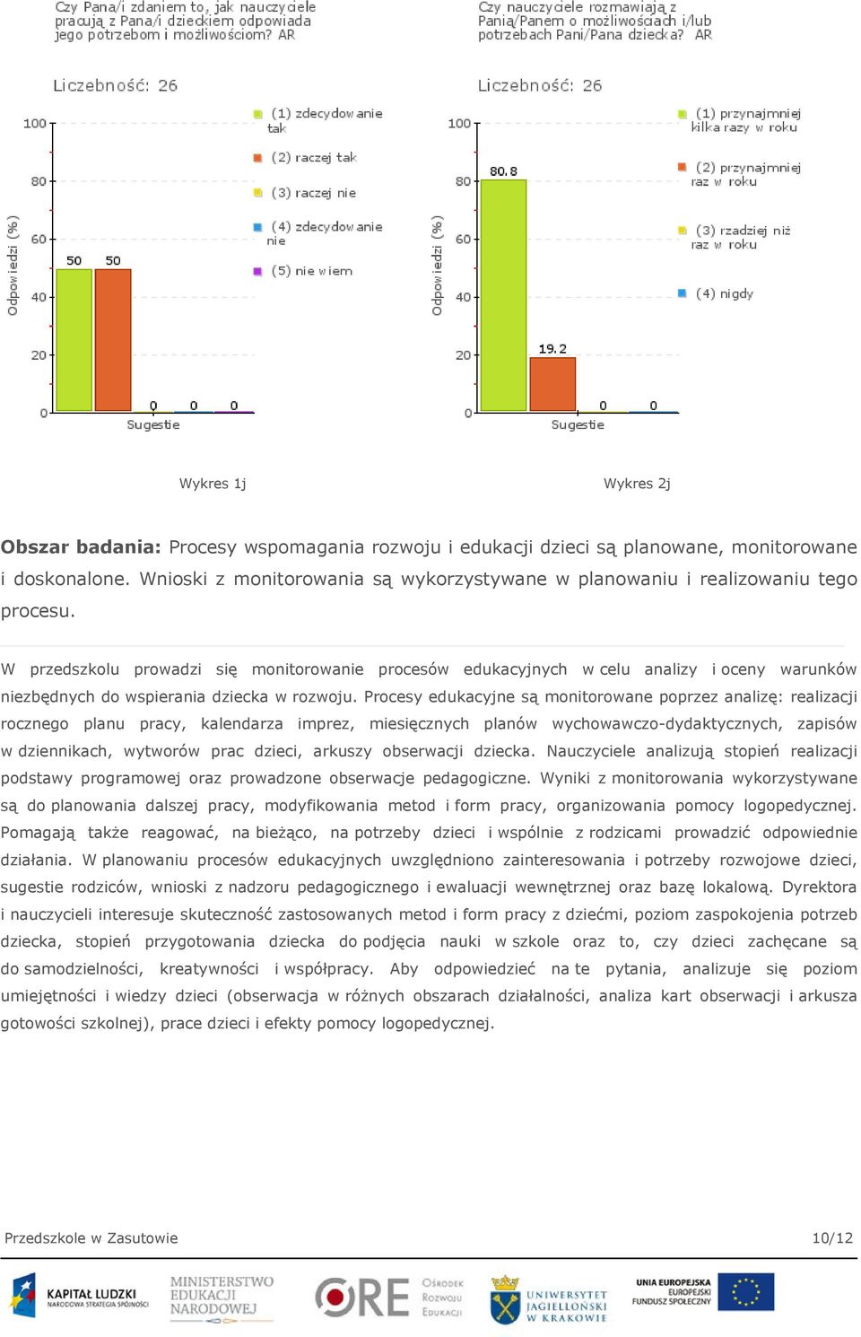 W przedszkolu prowadzi się monitorowanie procesów edukacyjnych w celu analizy i oceny warunków niezbędnych do wspierania dziecka w rozwoju.