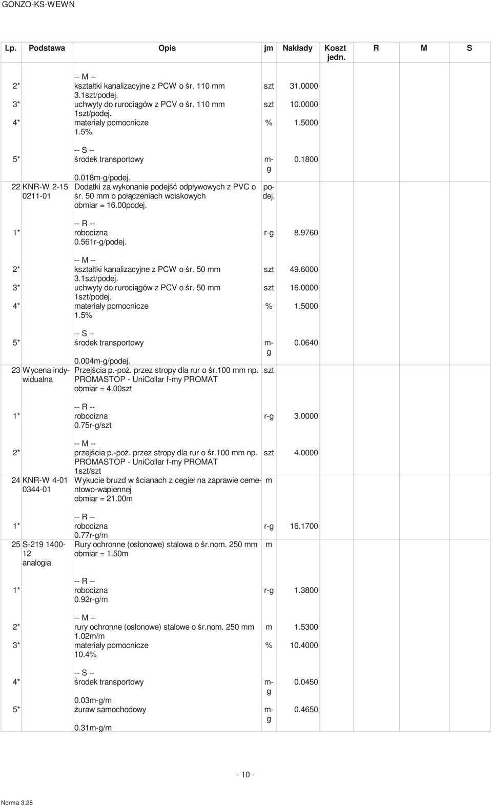 561r-/podej. 2* kształtki kanalizacyjne z PCW o śr. 50 szt 49.6000 3.1szt/podej. 3* uchwyty do rurociąów z PCV o śr. 50 szt 16.0000 1szt/podej. 4* ateriały poocnicze % 1.