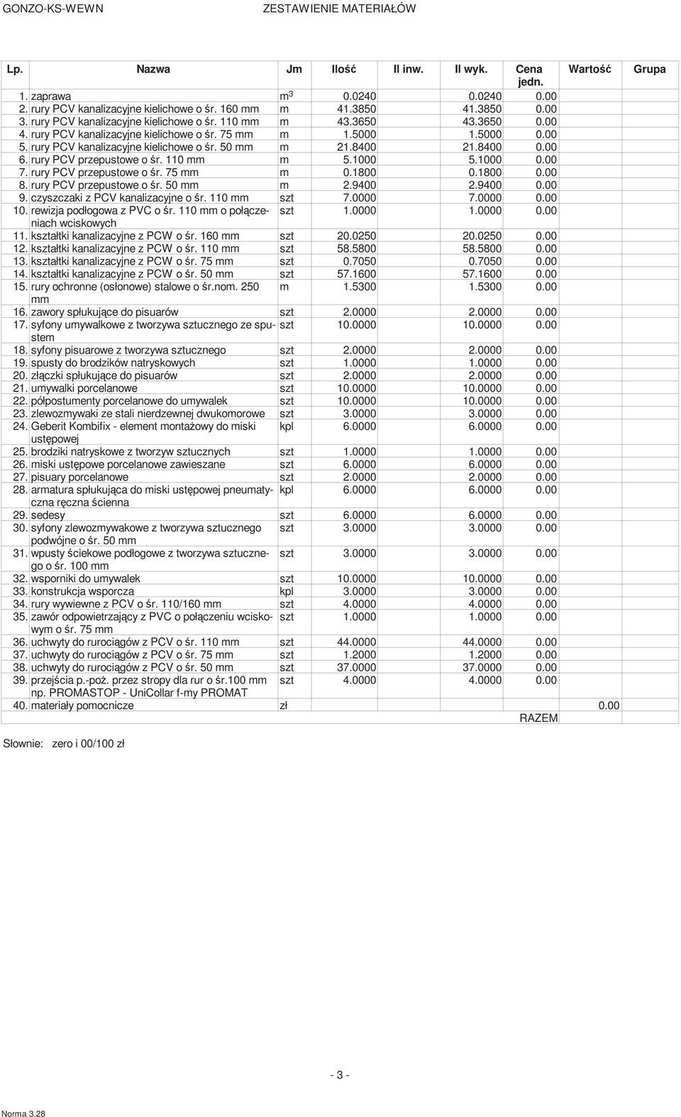 rury PCV przepustowe o śr. 110 5.1000 5.1000 0.00 7. rury PCV przepustowe o śr. 75 0.1800 0.1800 0.00 8. rury PCV przepustowe o śr. 50 2.9400 2.9400 0.00 9. czyszczaki z PCV kanalizacyjne o śr.