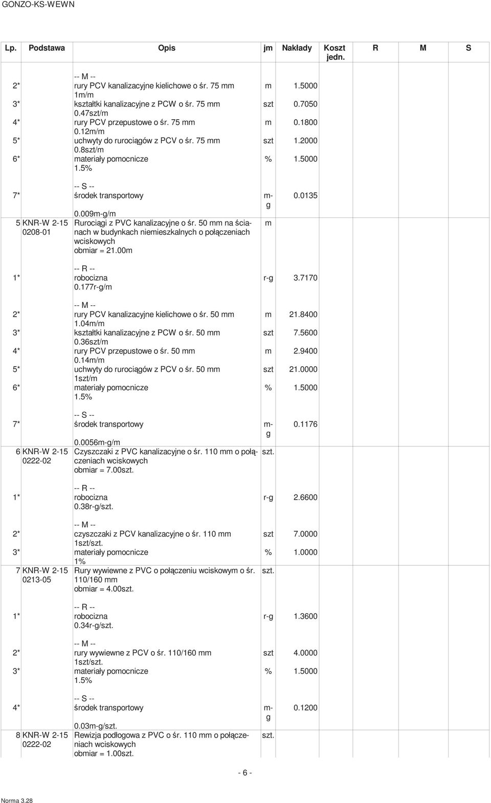 50 na ścianach w budynkach nieieszkalnych o połączeniach obiar = 21.00 0.0135 1* robocizna r- 3.7170 0.177r-/ 2* rury PCV kanalizacyjne kielichowe o śr. 50 21.8400 1.