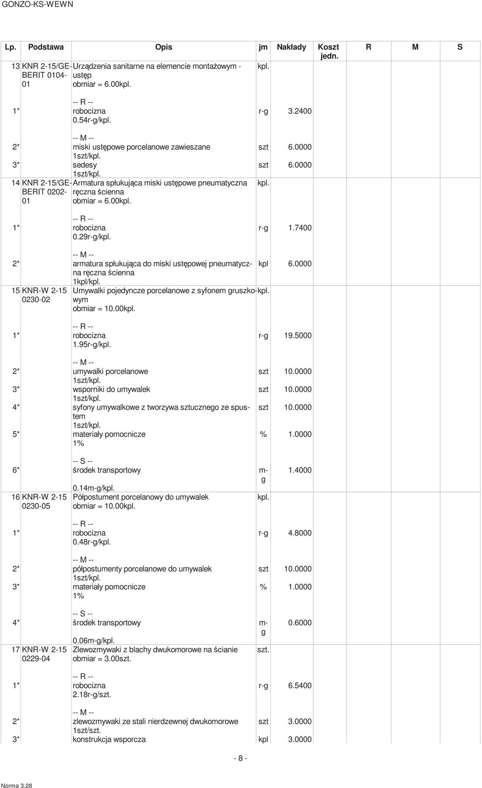 7400 0.29r-/kpl. 2* aratura spłukująca do iski ustępowej pneuatyczna ręczna ścienna 15 KNR-W 2-15 0230-02 kpl. 1kpl/kpl. Uywalki pojedyncze porcelanowe z syfone ruszko-kplwy obiar = 10.00kpl. kpl 6.