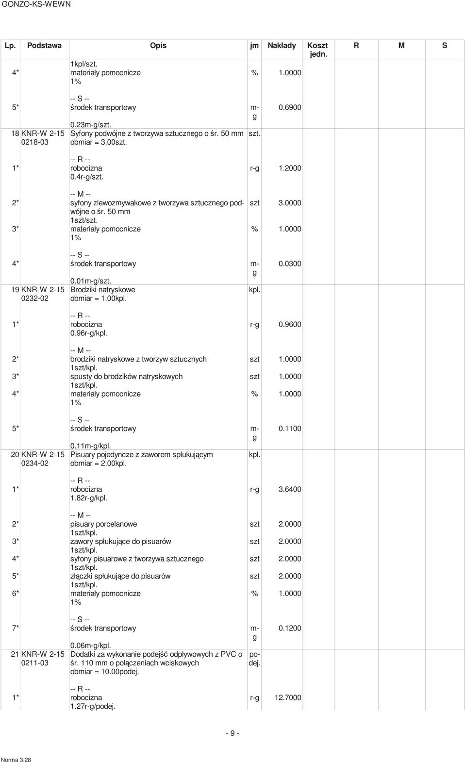 01-/ Brodziki natryskowe obiar = 1.00kpl. kpl. 0.0300 1* robocizna r- 0.9600 0.96r-/kpl. 2* brodziki natryskowe z tworzyw sztucznych szt 1.0000 3* spusty do brodzików natryskowych szt 1.