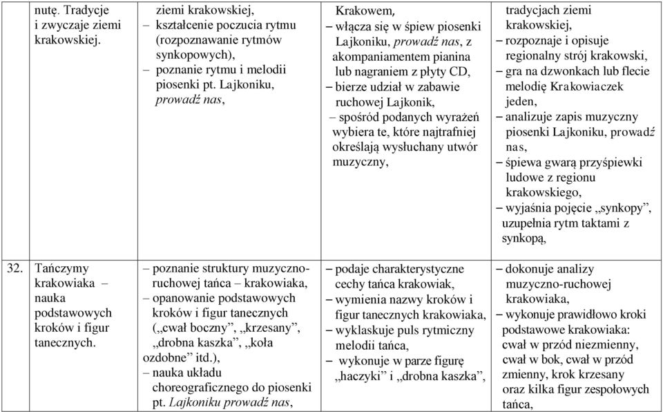 wyrażeń wybiera te, które najtrafniej określają wysłuchany utwór muzyczny, tradycjach ziemi krakowskiej, rozpoznaje i opisuje regionalny strój krakowski, gra na dzwonkach lub flecie melodię