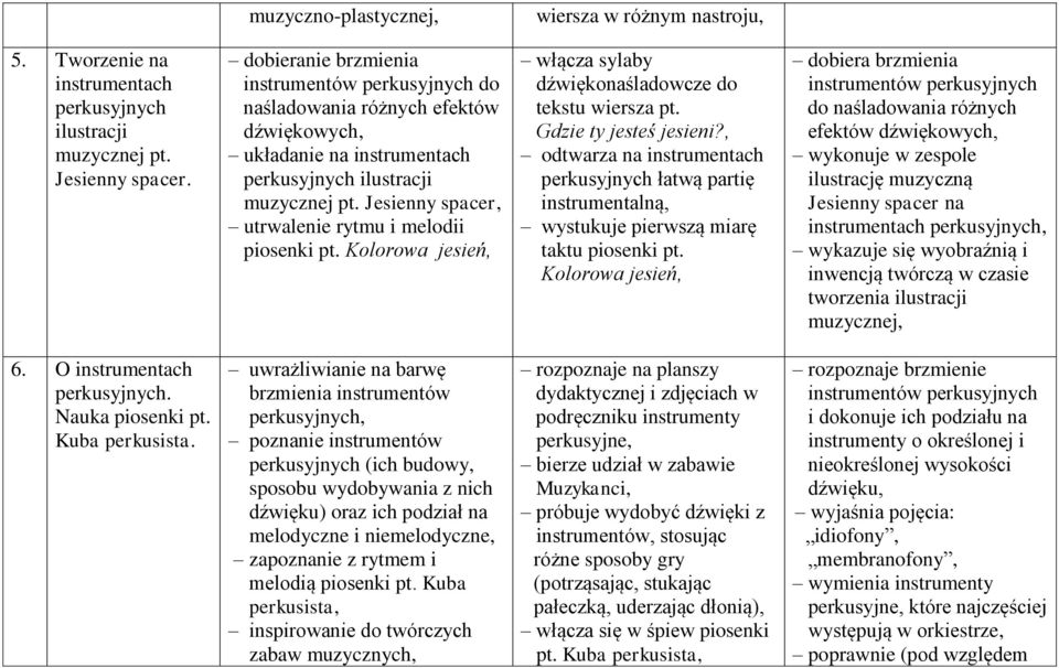 Jesienny spacer, utrwalenie rytmu i melodii piosenki pt. Kolorowa jesień, włącza sylaby dźwiękonaśladowcze do tekstu wiersza pt. Gdzie ty jesteś jesieni?