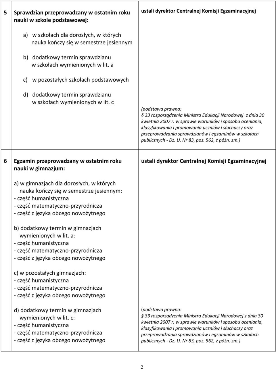 c 33 rozporządzenia Ministra Edukacji Narodowej z dnia 30 6 Egzamin przeprowadzany w ostatnim roku nauki w gimnazjum: a) w gimnazjach dla dorosłych, w których nauka kończy się w