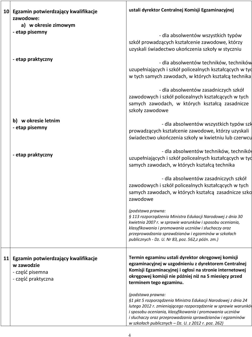 absolwentów zasadniczych szkół zawodowych i szkół policealnych kształcących w tych samych zawodach, w których kształcą zasadnicze szkoły szkoły zawodowe b) w okresie letnim - etap pisemny - etap