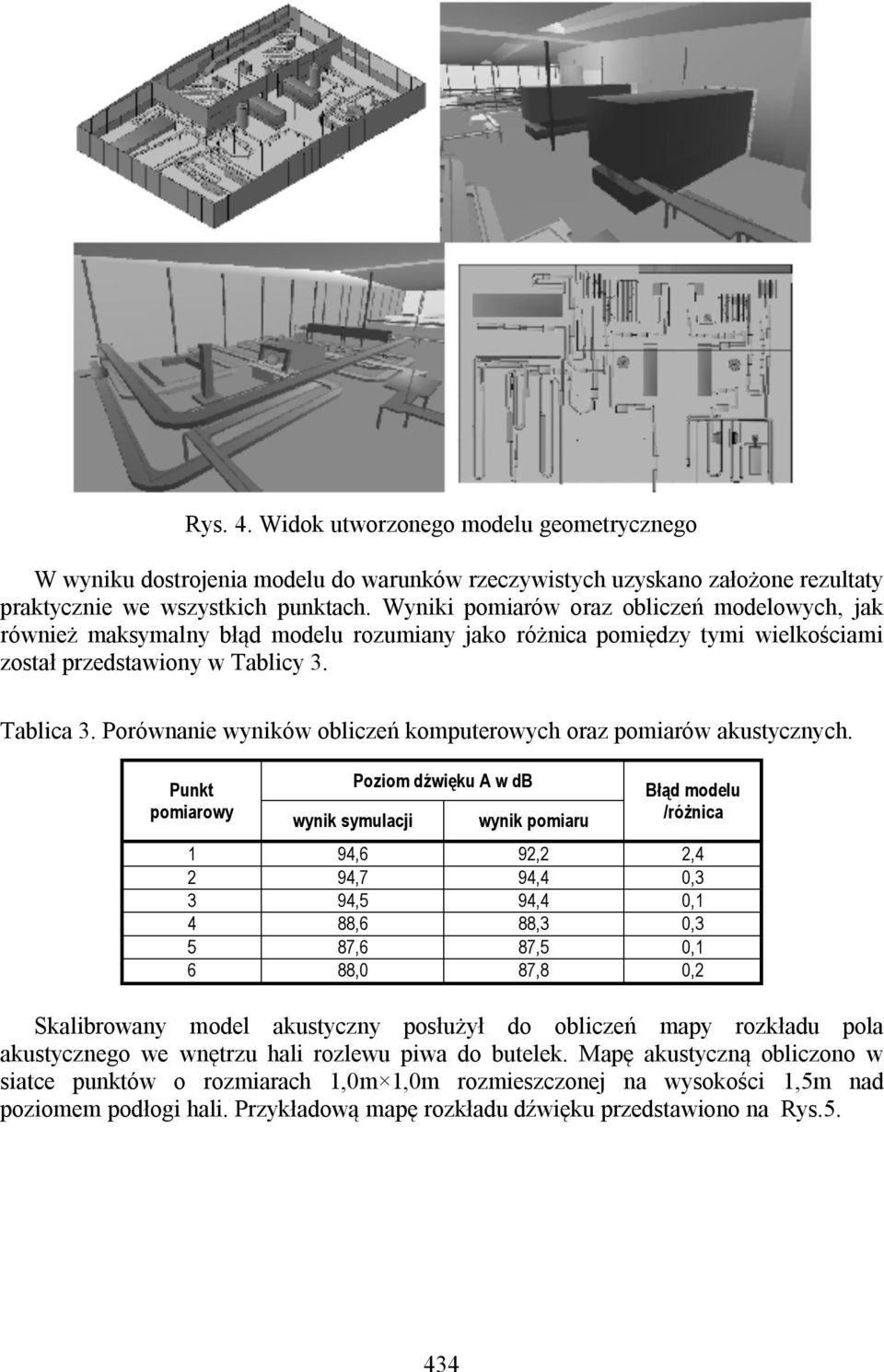 Porównanie wyników obliczeń komputerowych oraz pomiarów akustycznych.