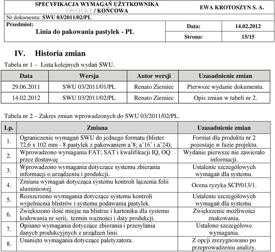 Zmiana Uzasadnienie zmian 1. 2. 3. 4. 5. 6. 7. 8.