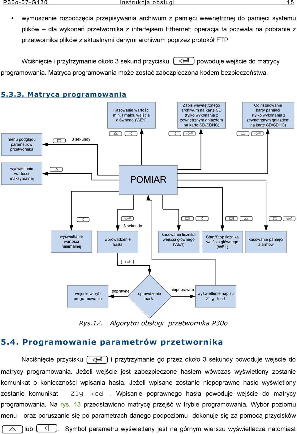 3.3. Matryca prgramwania Zapis wewnętrzneg archiwum na kartę SD (tylk wyknania z zewnętrznym gniazdem na kartę SD/SDHC) Kaswanie wartści min. I maks.