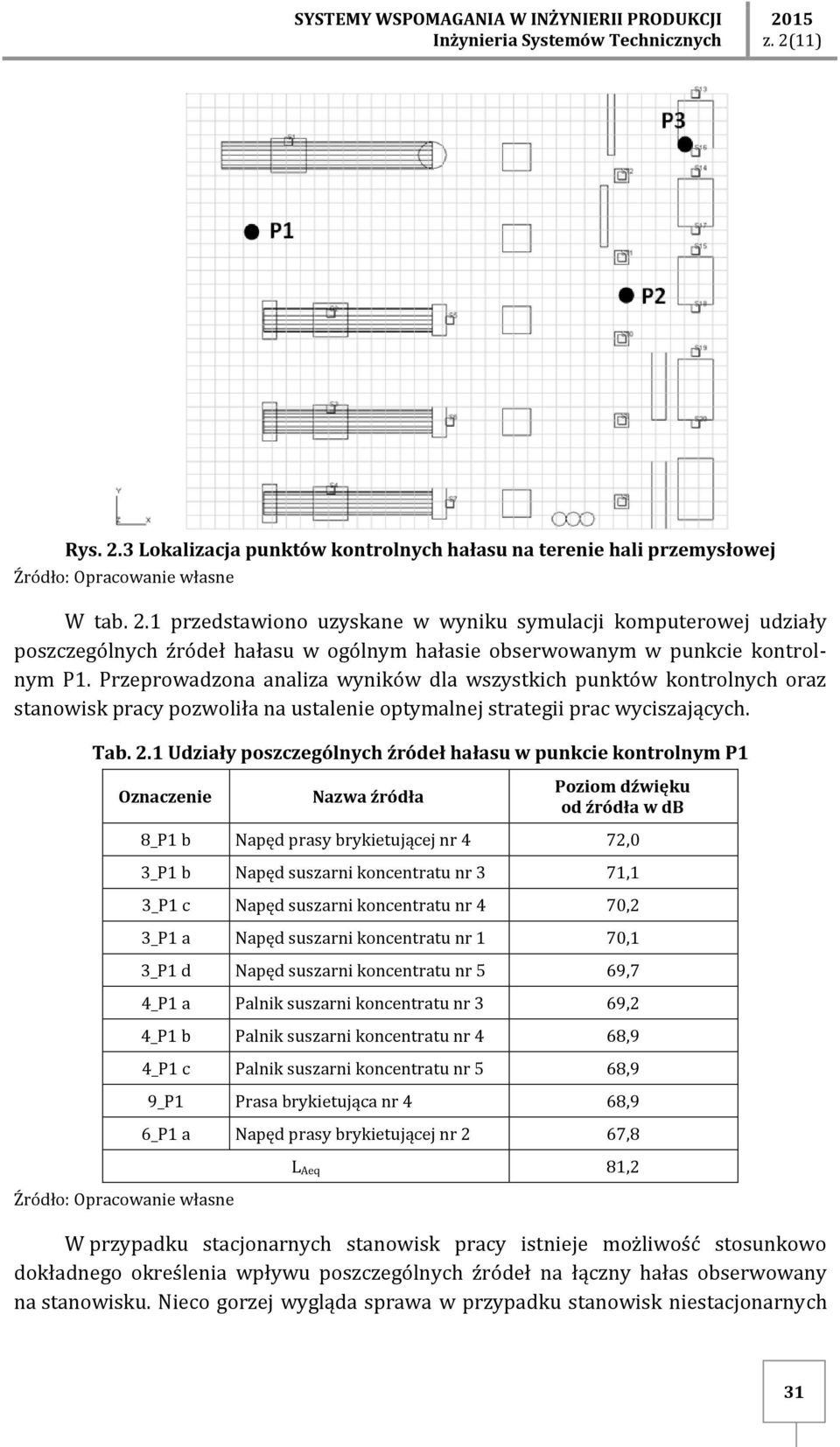 1 przedstawiono uzyskane w wyniku symulacji komputerowej udziały poszczególnych źródeł hałasu w ogólnym hałasie obserwowanym w punkcie kontrolnym P1.