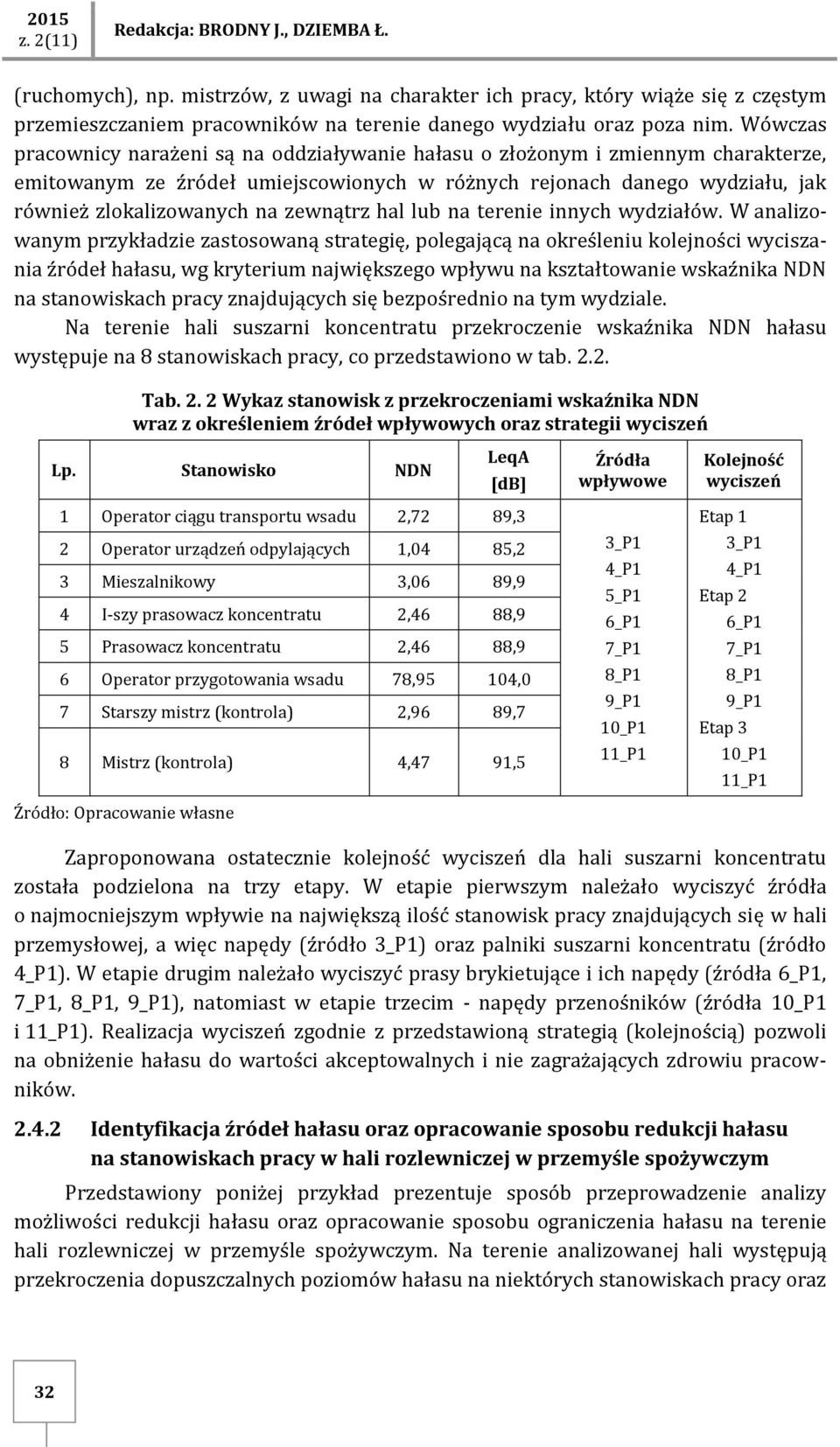 zewnątrz hal lub na terenie innych wydziałów.