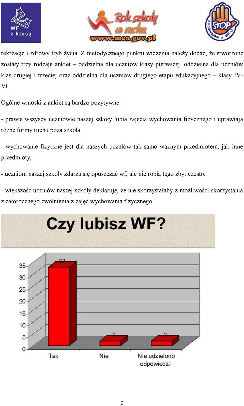 uczniów drugiego etapu edukacyjnego klasy IV- VI.