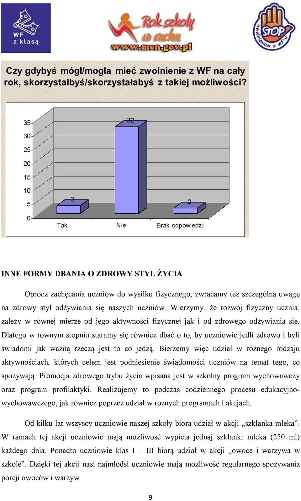 Dlatego w równym stopniu staramy się również dbać o to, by uczniowie jedli zdrowo i byli świadomi jak ważną rzeczą jest to co jedzą.