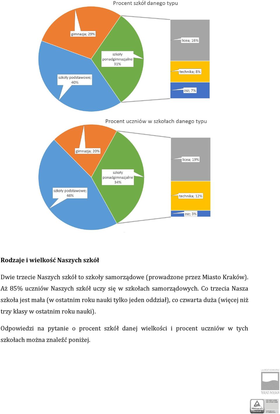 Co trzecia Nasza szkoła jest mała (w ostatnim roku nauki tylko jeden oddział), co czwarta duża (więcej niż