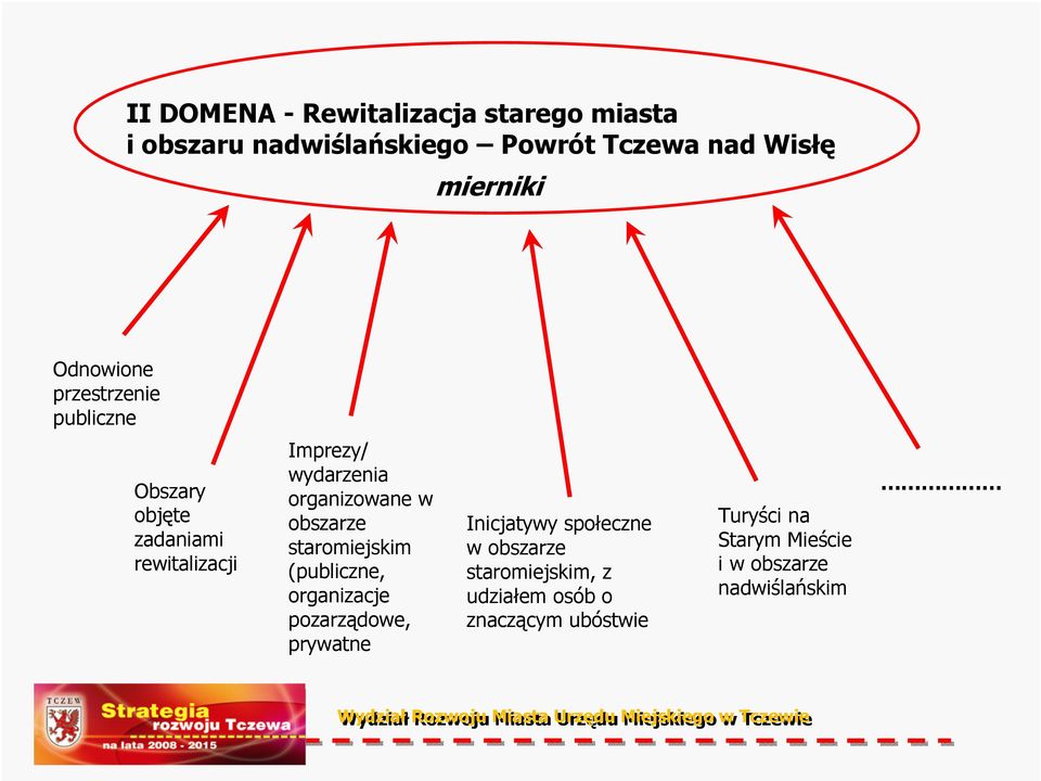 organizowane w obszarze staromiejskim (publiczne, organizacje pozarządowe, prywatne Inicjatywy