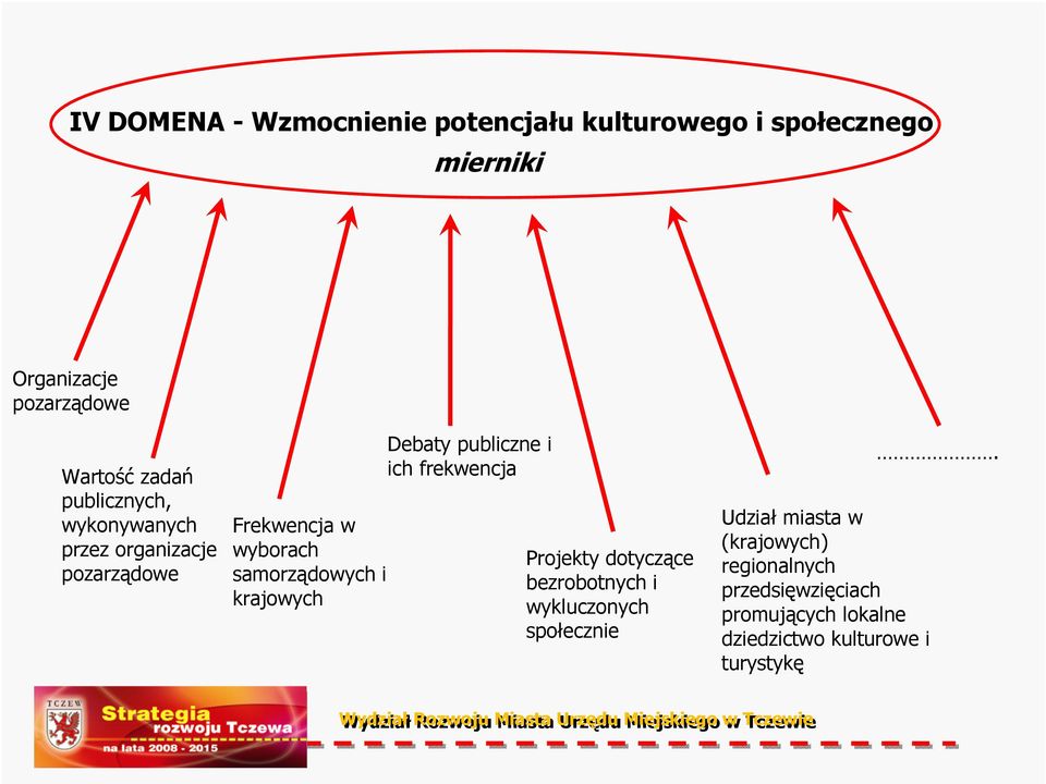 krajowych Debaty publiczne i ich frekwencja Projekty dotyczące bezrobotnych i wykluczonych społecznie