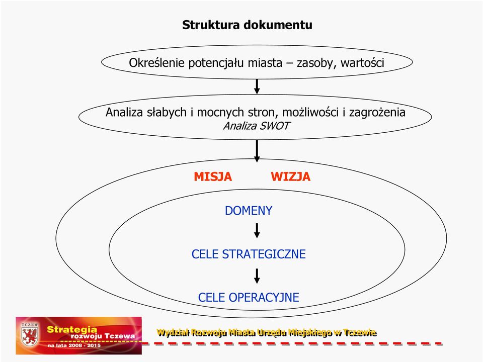 mocnych stron, możliwości i zagrożenia Analiza