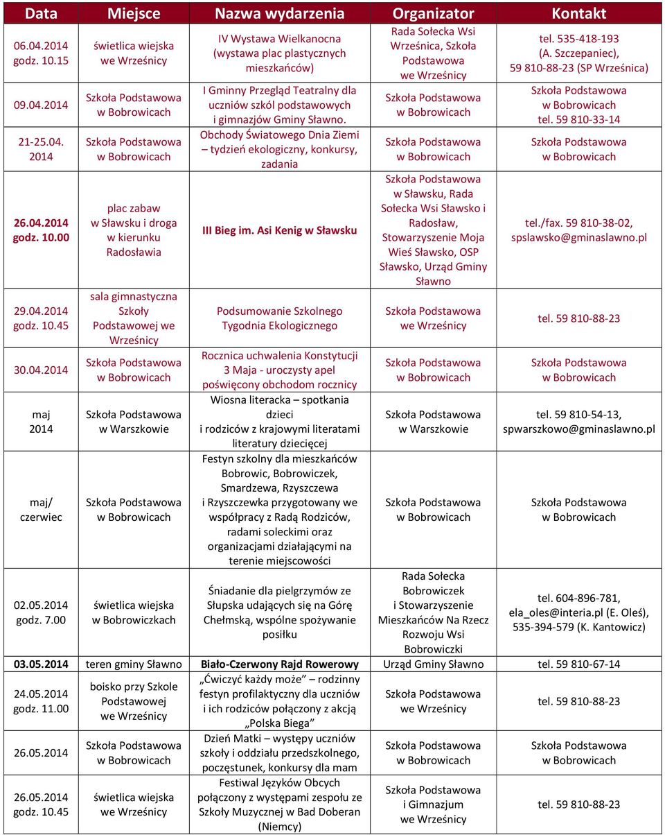 szkól podstawowych i gimnazjów Gminy Sławno. Obchody Światowego Dnia Ziemi tydzień ekologiczny, konkursy, zadania III Bieg im.