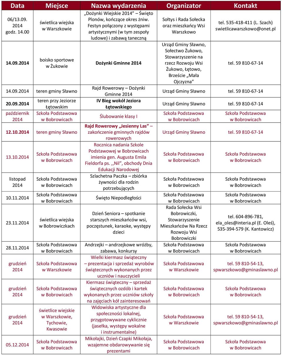 Jesienny Las zakończenie gminnych rajdów rowerowych Rocznica nadania Szkole Podstawowej imienia gen. Augusta Emila Fieldorfa ps.