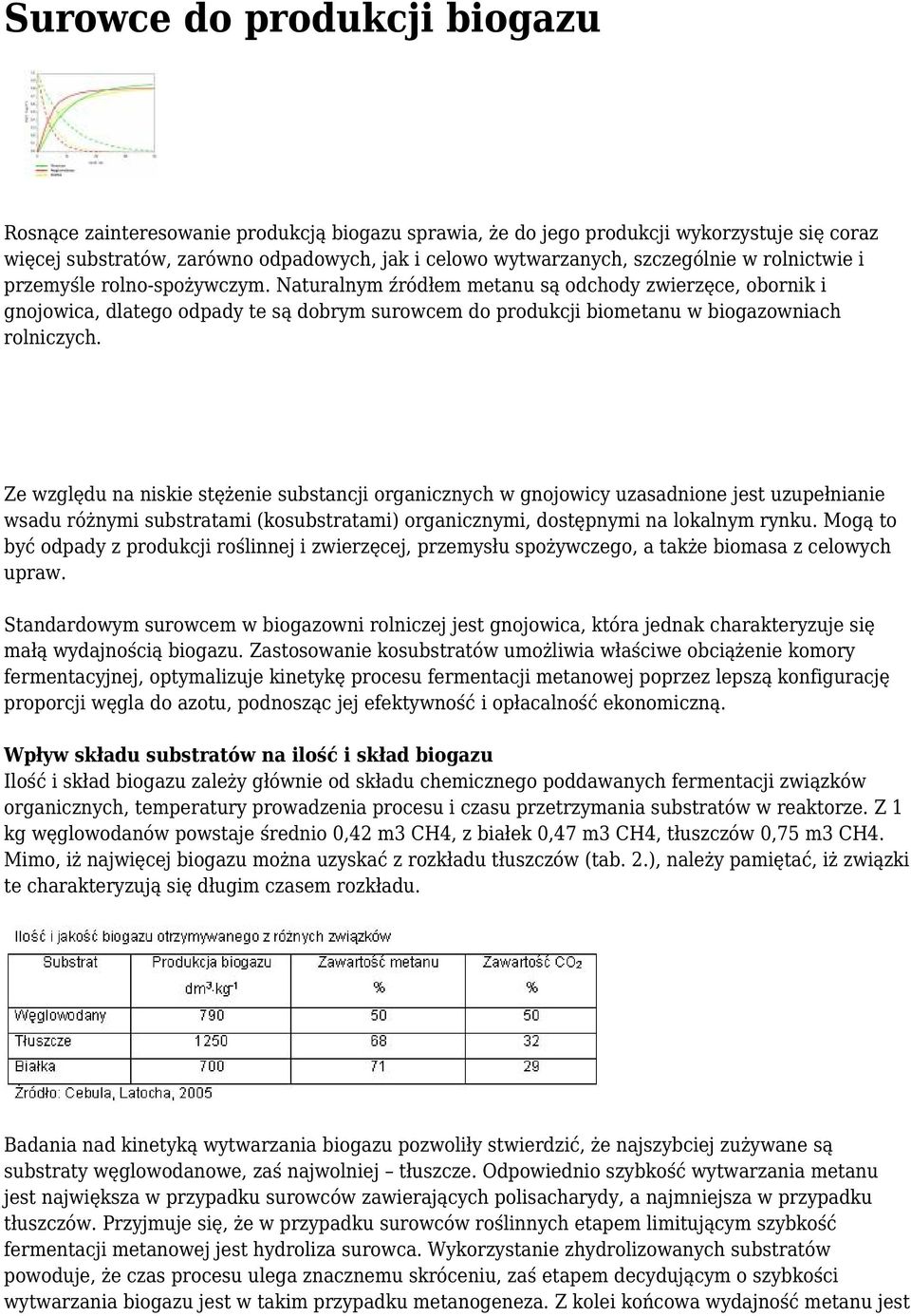 Naturalnym źródłem metanu są odchody zwierzęce, obornik i gnojowica, dlatego odpady te są dobrym surowcem do produkcji biometanu w biogazowniach rolniczych.
