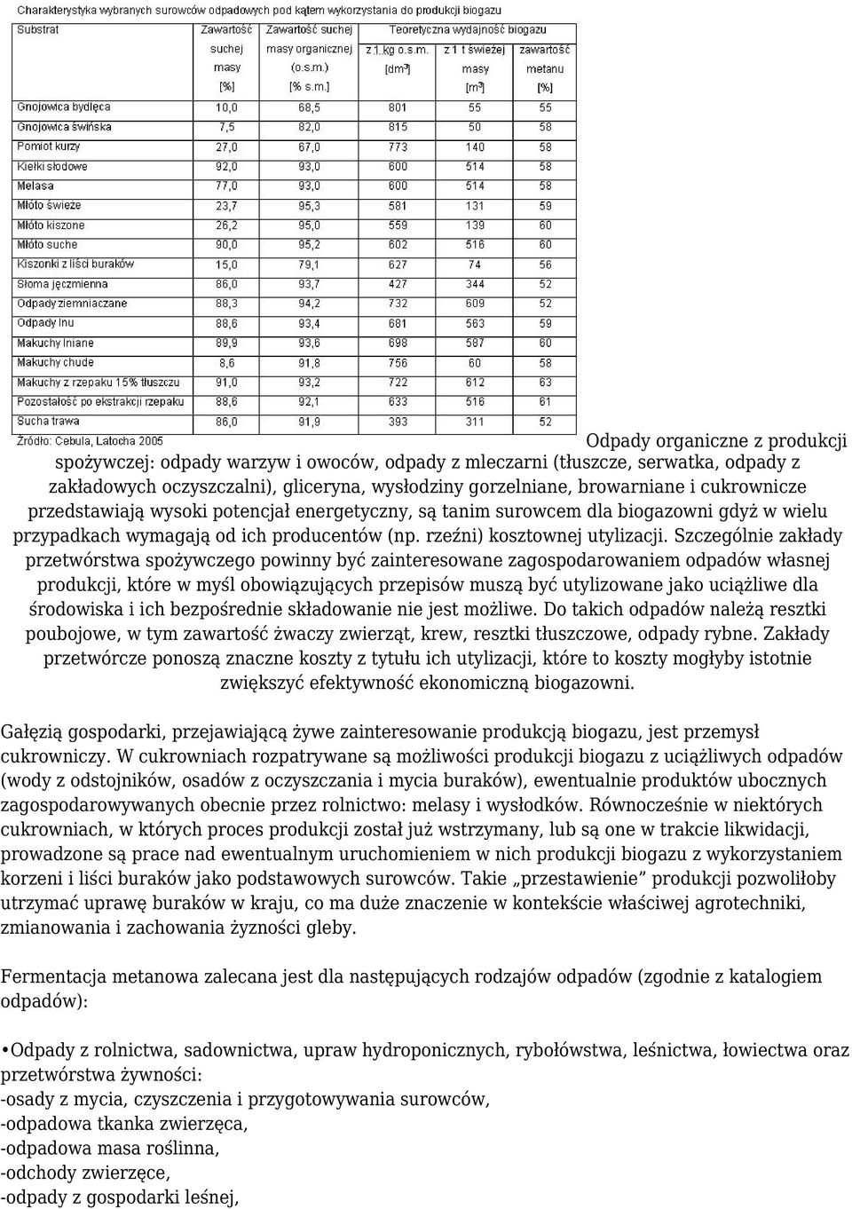 Szczególnie zakłady przetwórstwa spożywczego powinny być zainteresowane zagospodarowaniem odpadów własnej produkcji, które w myśl obowiązujących przepisów muszą być utylizowane jako uciążliwe dla