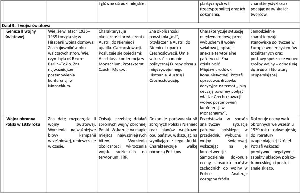 Zna najważniejsze postanowienia konferencji w Monachium. Wojna obronna Polski w 1939 roku Zna datę rozpoczęcia II wojny światowej.