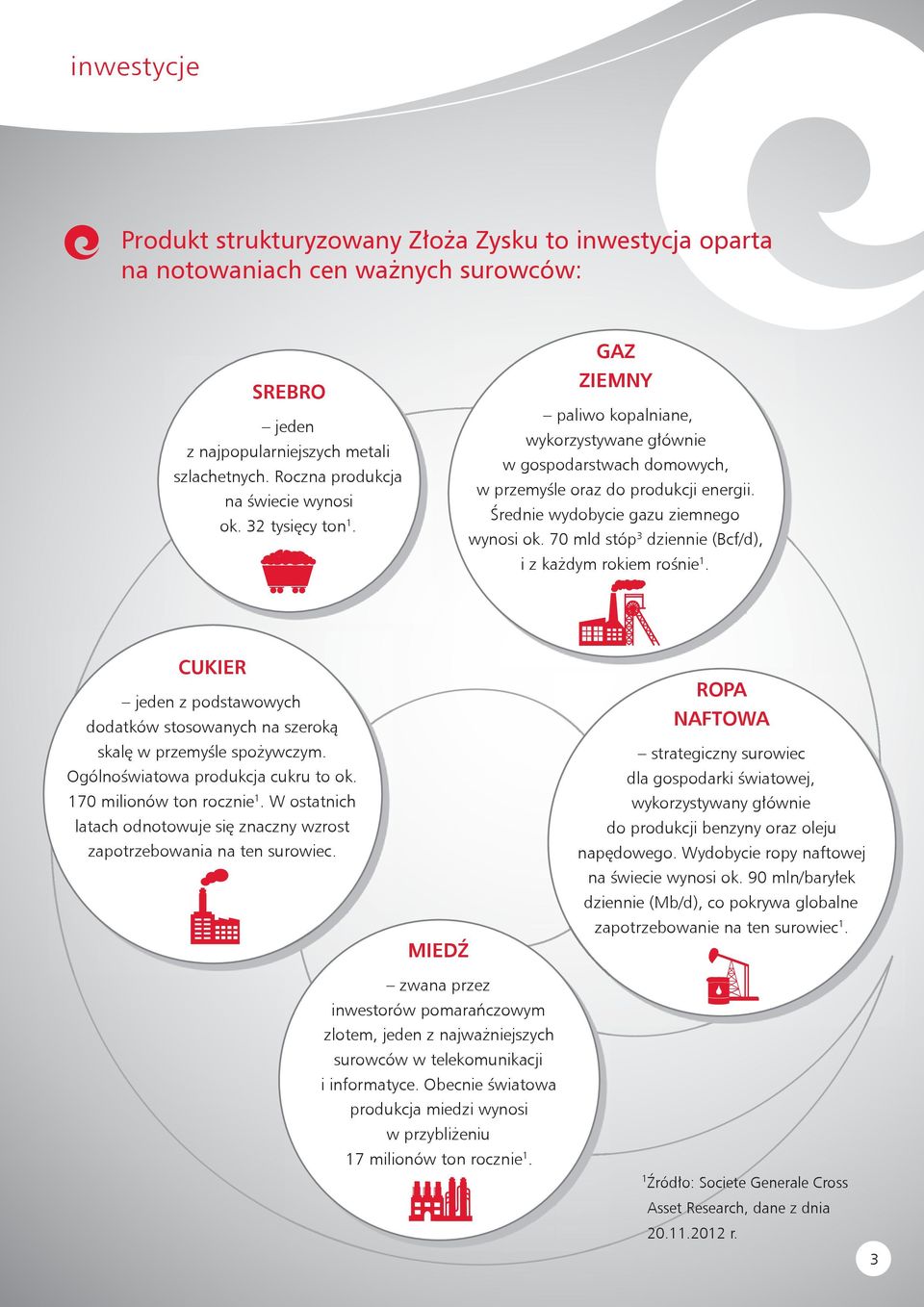 70 mld stóp 3 dziennie (Bcf/d), i z każdym rokiem rośnie 1. CUKIER jeden z podstawowych dodatków stosowanych na szeroką skalę w przemyśle spożywczym. Ogólnoświatowa produkcja cukru to ok.