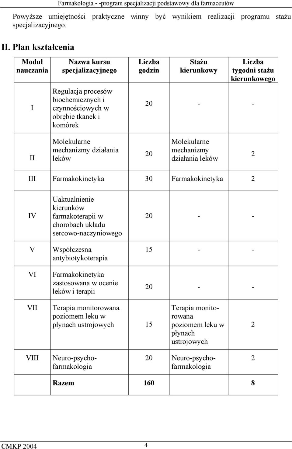 kierunkowego 20 - - II Molekularne mechanizmy działania leków 20 Molekularne mechanizmy działania leków 2 III Farmakokinetyka 30 Farmakokinetyka 2 IV V VI Uaktualnienie kierunków farmakoterapii w