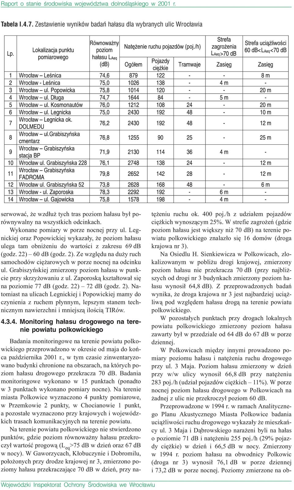Legnickiej oraz Popowickiej wykazały, że poziom hałasu ulega tam obniżeniu do wartości z zakresu 69 db (godz. 22) 60 db (godz. 2).