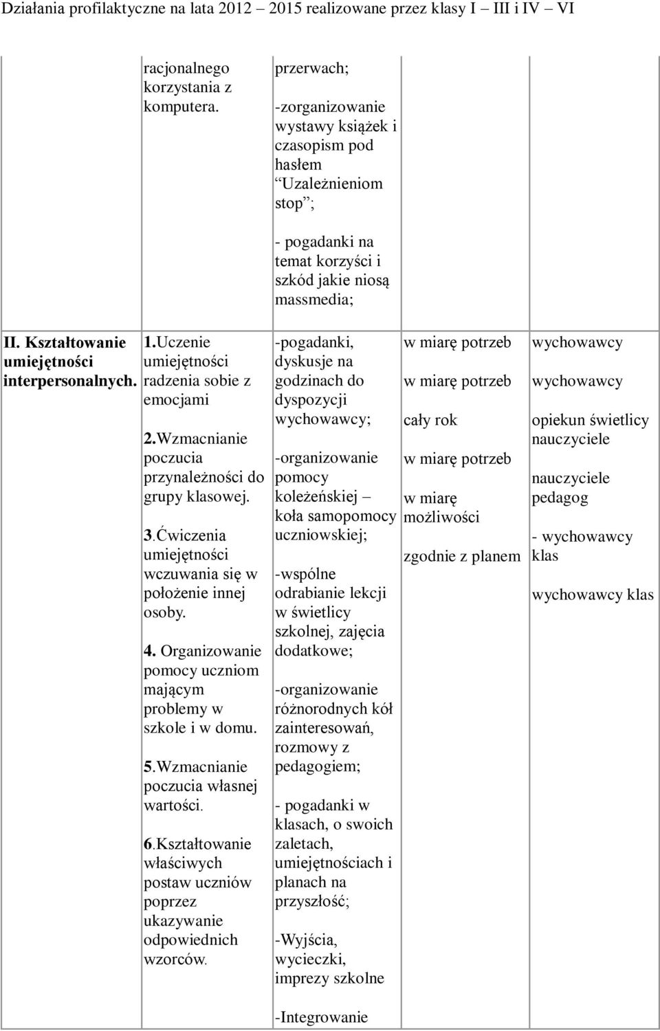 Organizowanie pomocy uczniom mającym problemy w szkole i w domu. 5.Wzmacnianie poczucia własnej wartości. 6.Kształtowanie właściwych postaw uczniów poprzez ukazywanie odpowiednich wzorców.