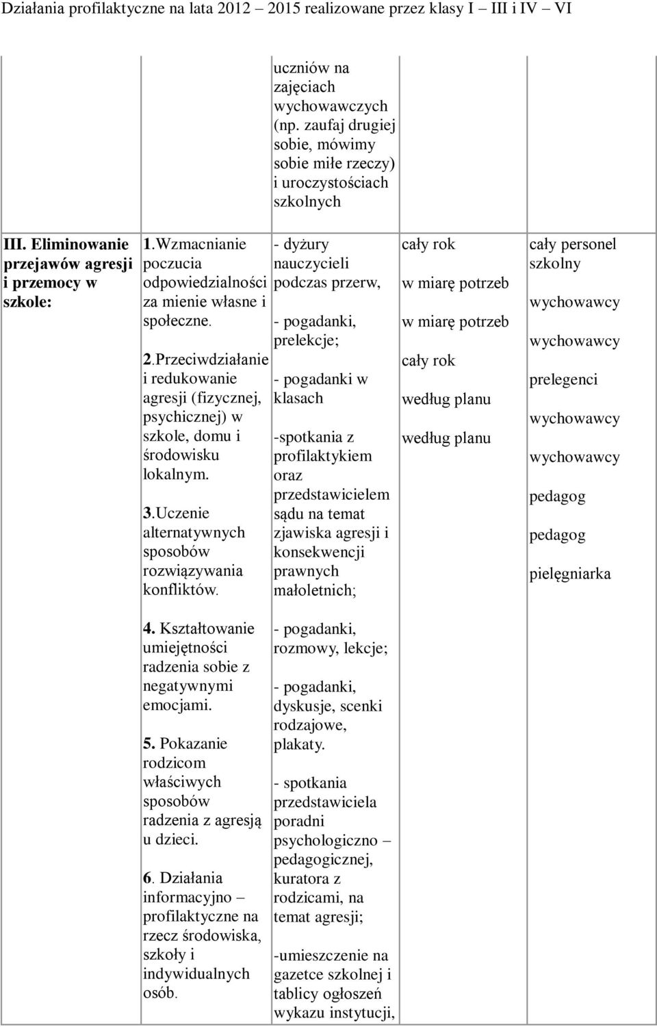 Uczenie alternatywnych sposobów rozwiązywania konfliktów.