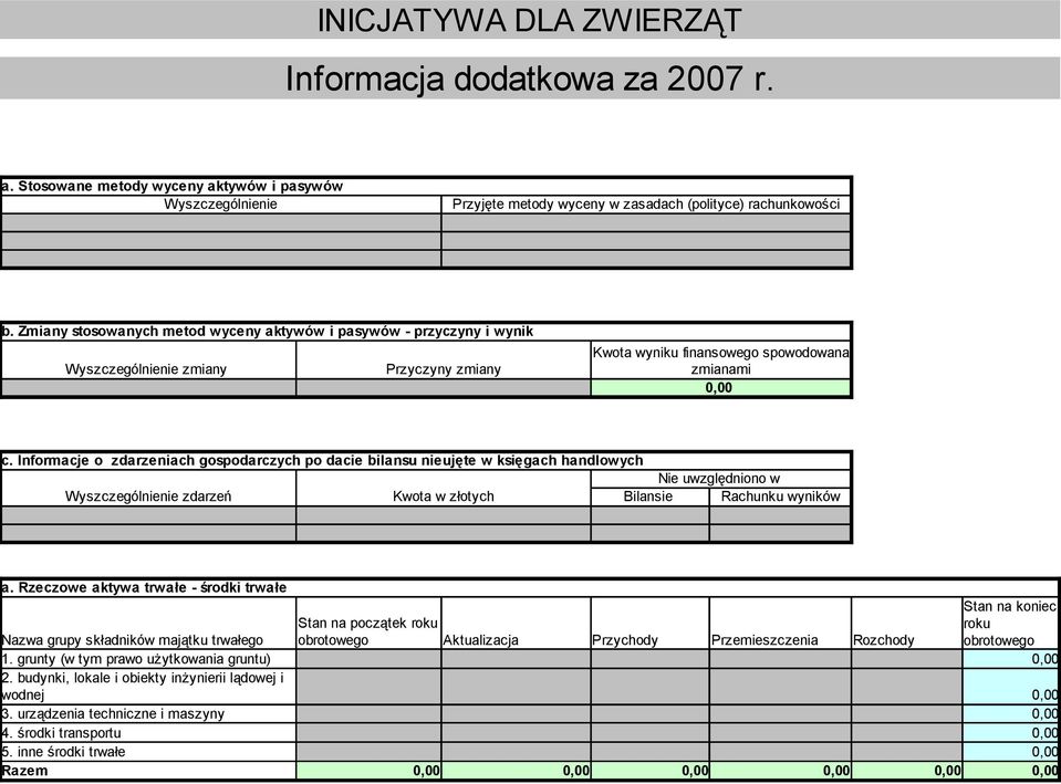 Informacje o zdarzeniach gospodarczych po dacie bilansu nieujęte w księgach handlowych Nie uwzględniono w Wyszczególnienie zdarzeń Kwota w złotych Bilansie Rachunku wyników a.