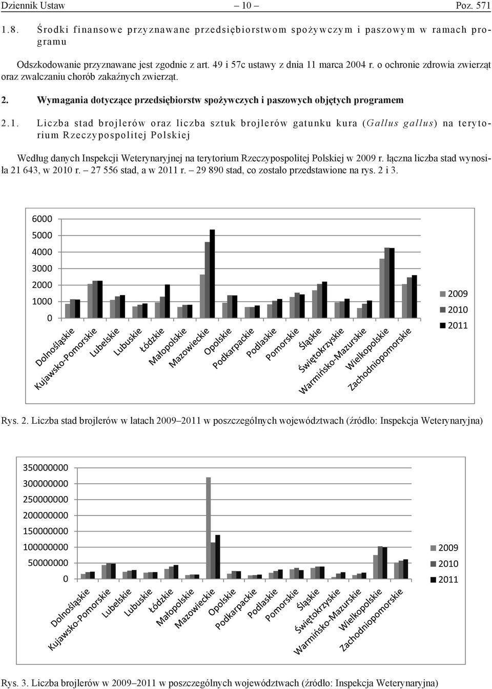 marca 2004 r. o ochronie zdrowia zwierząt oraz zwalczaniu chorób zakaźnych zwierząt. 2. Wymagania dotyczące przedsiębiorstw spożywczych i paszowych objętych programem 2.1.