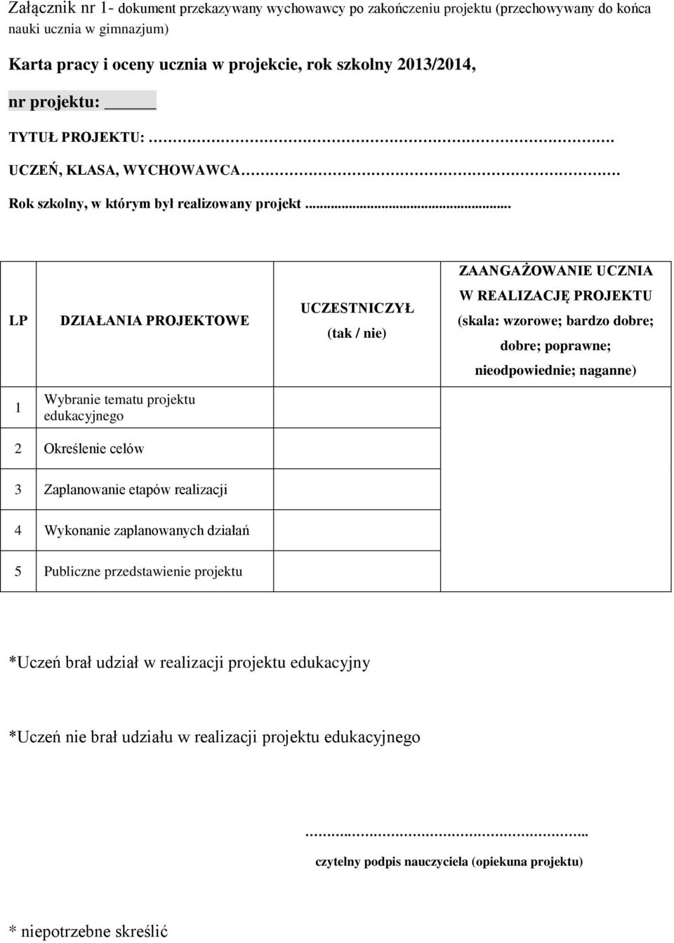 .. ZAANGAŻOWANIE UCZNIA LP DZIAŁANIA PROJEKTOWE UCZESTNICZYŁ (tak / nie) W REALIZACJĘ PROJEKTU (skala: wzorowe; bardzo dobre; dobre; poprawne; nieodpowiednie; naganne) 1 Wybranie tematu projektu