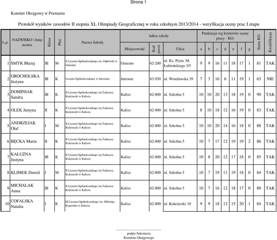 Wrocławska 39 7 3 16 6 11 19 1 63 NE 3 DOMNA Sandra Liceum Ogólnokształcące im.tadeusza ościuszki w aliszu alisz 62-800 ul.